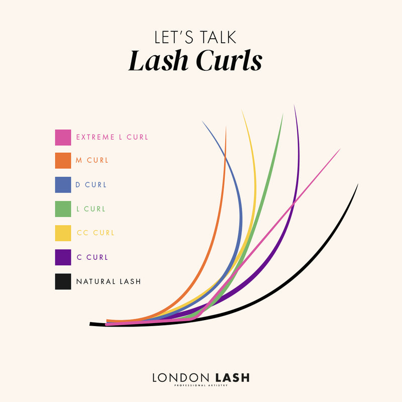 infographic showing the best eyelash extensions for volume lashes, best lashes for volume, best volume lash extensions, best Russian volume lashes